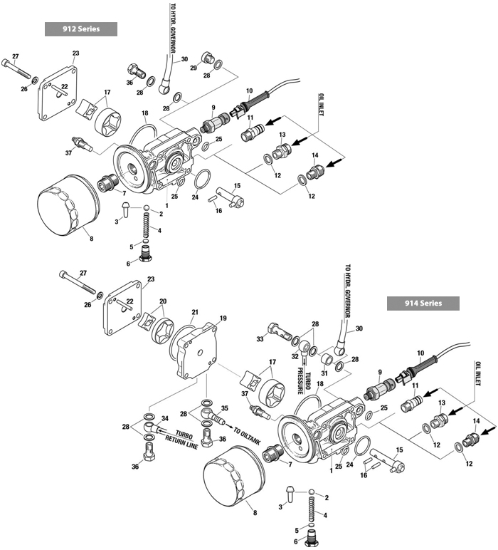 Reference Chart