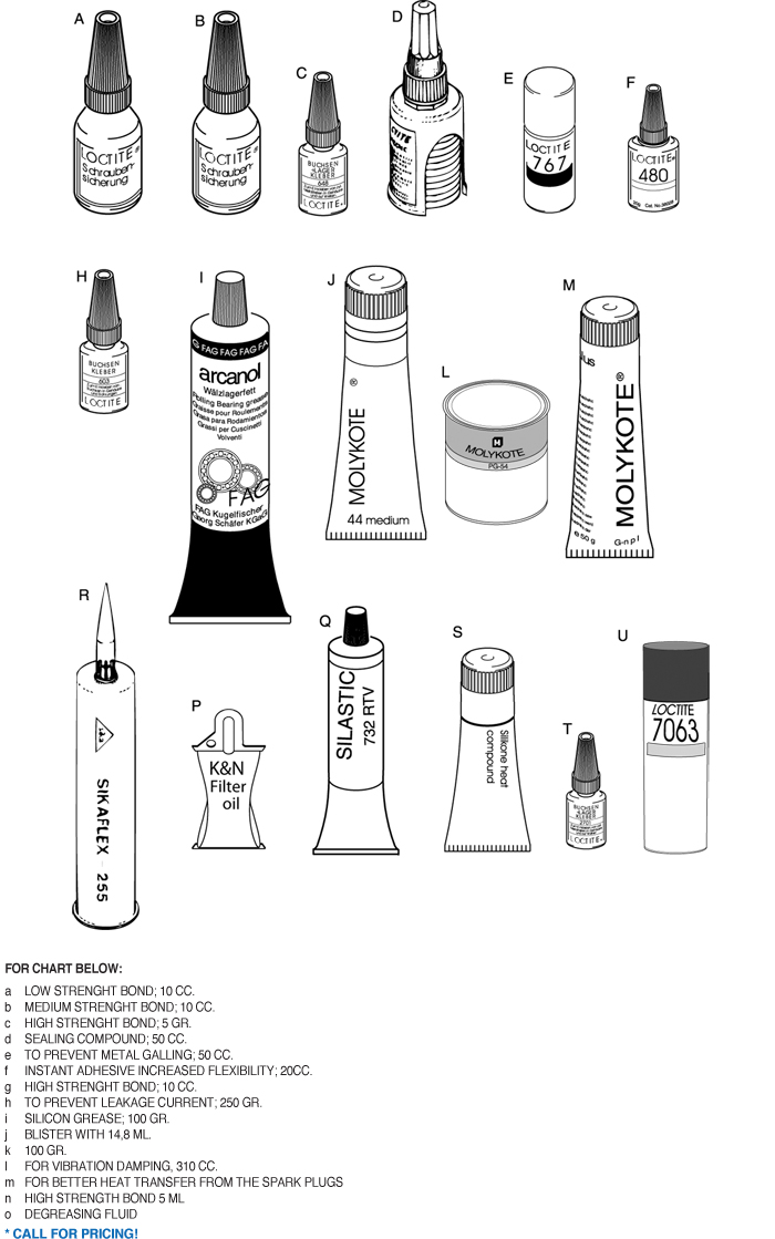 Reference Chart