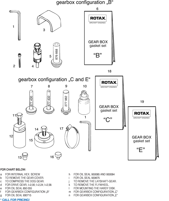 Reference Chart